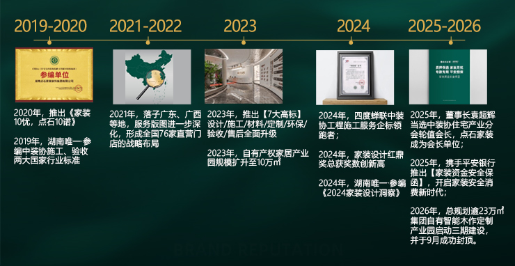 发展历程